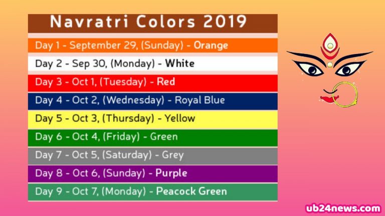 Navratri Colours 2019