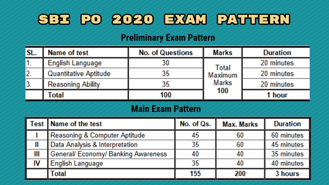 SBI PO 2020 Exam Pattern